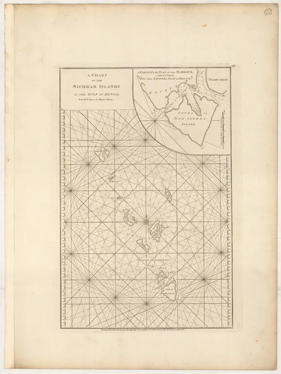 A Chart of the Nicobar Islands in the Gulf of Bengal, from Mr. d'Apres de Mannevillette.