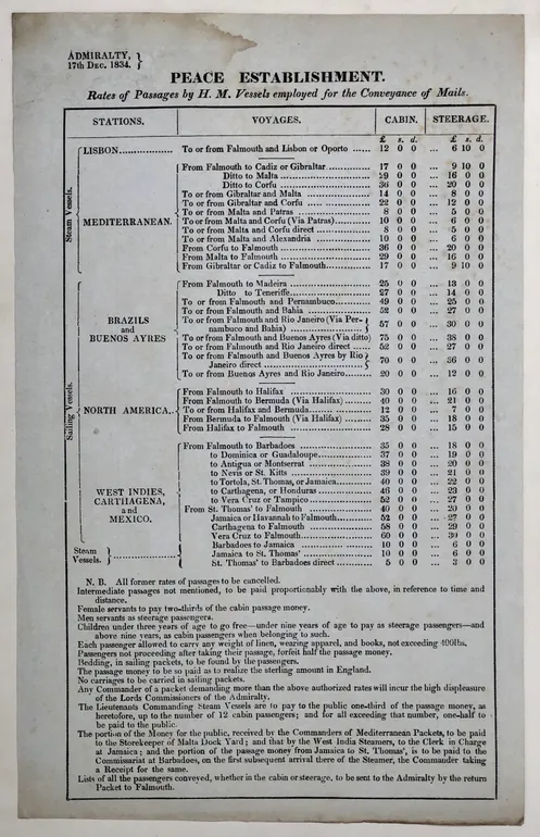 Peace Establishment - Rates of Passages by H.M. Vessels employed for the Conveyance of Mails.