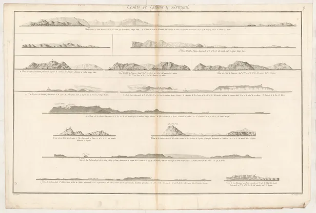 Costas de Portugal y Galicia [Coastal recognition profiles]