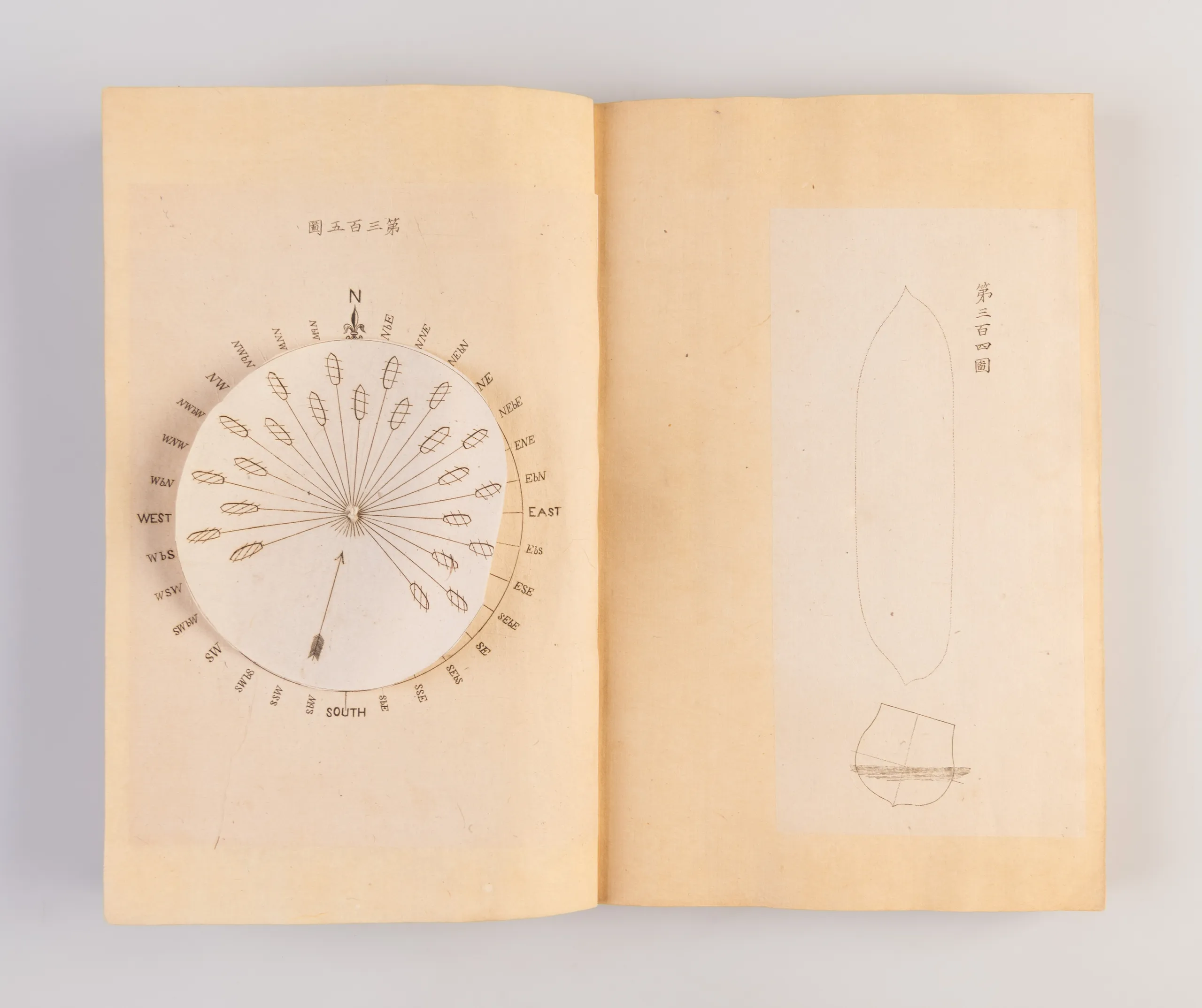 Eishiki unyou zensho [A complete English Operational Manual].