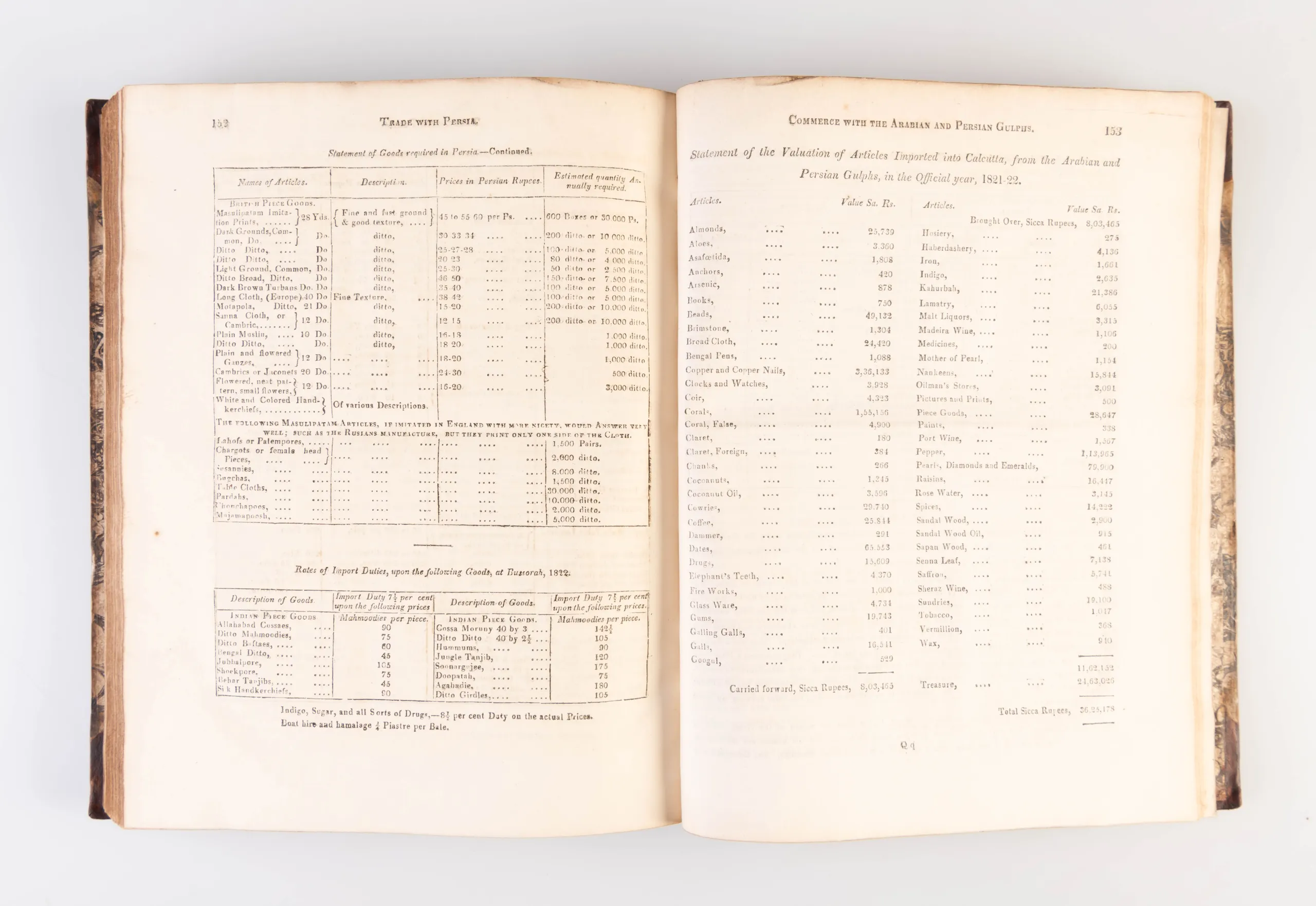 A Guide to the Commerce of Bengal, for the use of merchants, ship owners, commanders, officers, pursers and others, resorting to the East Indies, but particularly of those connected with the shipping and commerce of Calcutta ...
