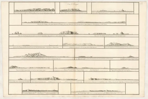 Costa de Portugal [Coastal recognition profiles]