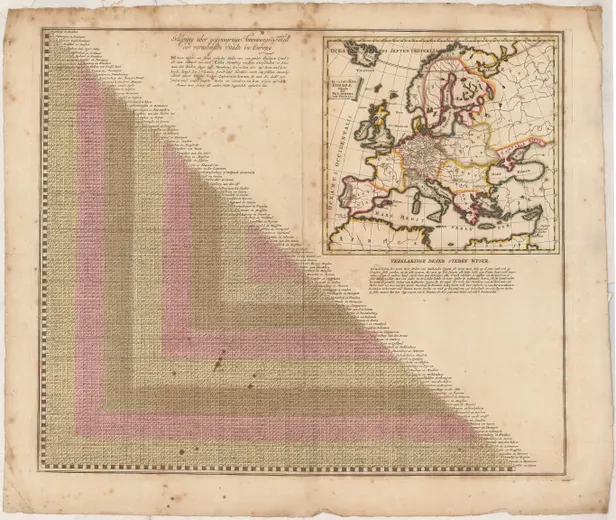Accuratissima Europae Tabula [on sheet with:] Erklärung über gegenwärtige Anweisungs-Tabell der vornehmsten Städte in Europa ..