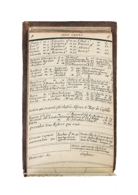 Tablettes Chronologiques.