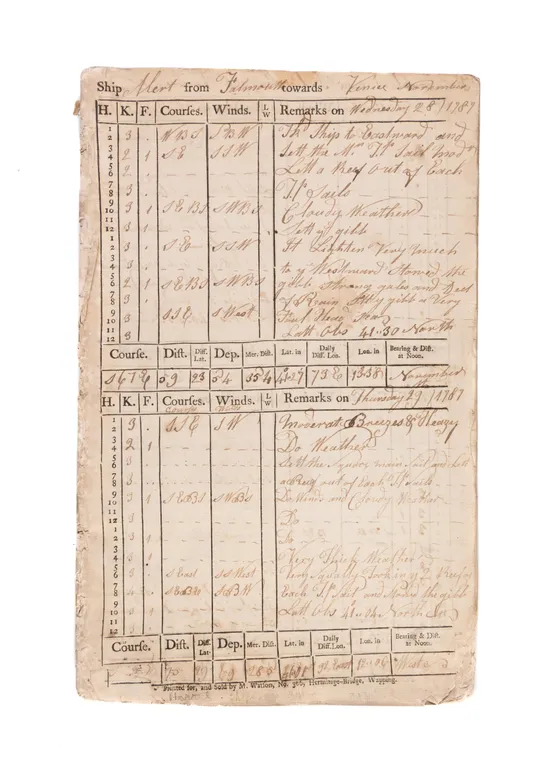 Eighteenth-century printed ship's log completed in manuscript with an account of a voyage to Venice.