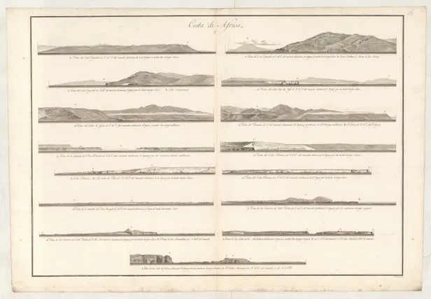 Costa de Africa [Coastal recognition profiles]