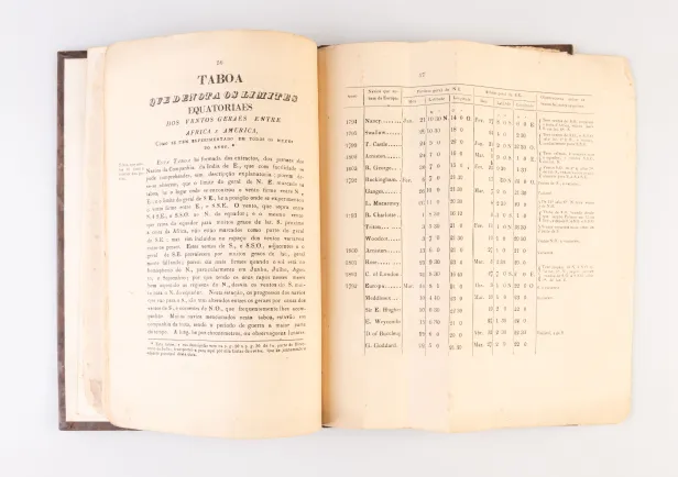 Epitome da descripcam de ventos, tempos, vagas, apparencias luminozas, e temperatura do mar, correntes, mares, magnetismo e variacam da agulga.