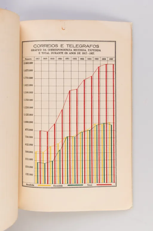 Monografias, artigos, mapas e graficos estatisticos coligidos para a Representacao de Colonia de Macau.