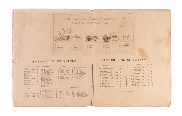 Description of the print of Earl Howe's Victory over the French Fleet, June the First, 1794,