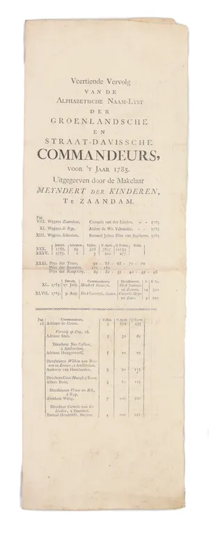 Veertiende Vervolg van de Alphabetische Naam-Lyst der Groenlandsche en Straat-Davissche Commandeurs, voor 't Jaar 1785. Uitgegeeven door de Makelaar Meyndert der Kinderen Te ZAANDAM.