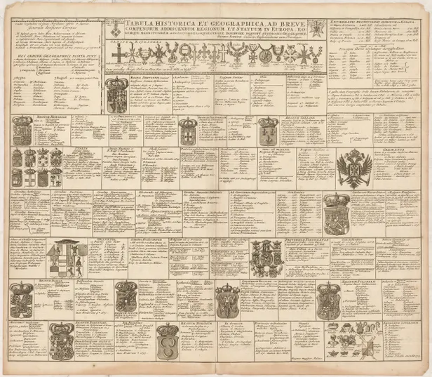 Tabula Historica et Geographica, ad breve Compendium Addiscendum Regionum et Statuum in Europa, eorumque magnitudinem et Possessiones ...