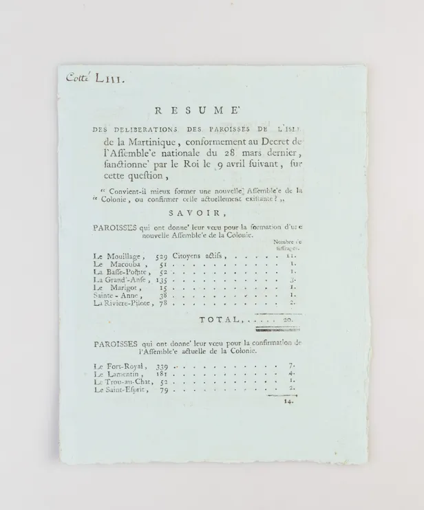 Resume des Deliberations des Paroisses de l'Isle de la Martinique.