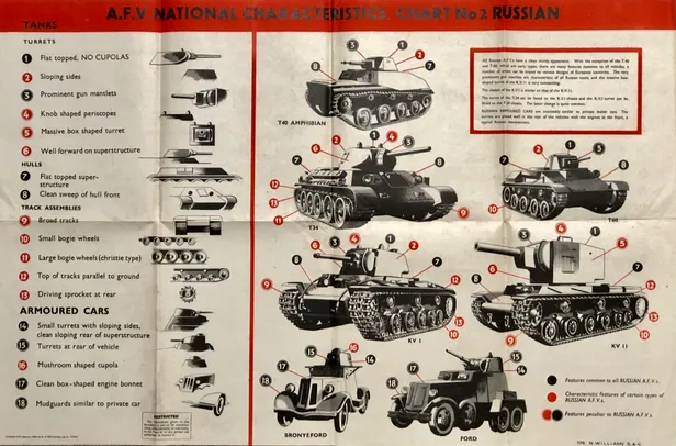 Two Tank and Armoured Car Recognition Posters.