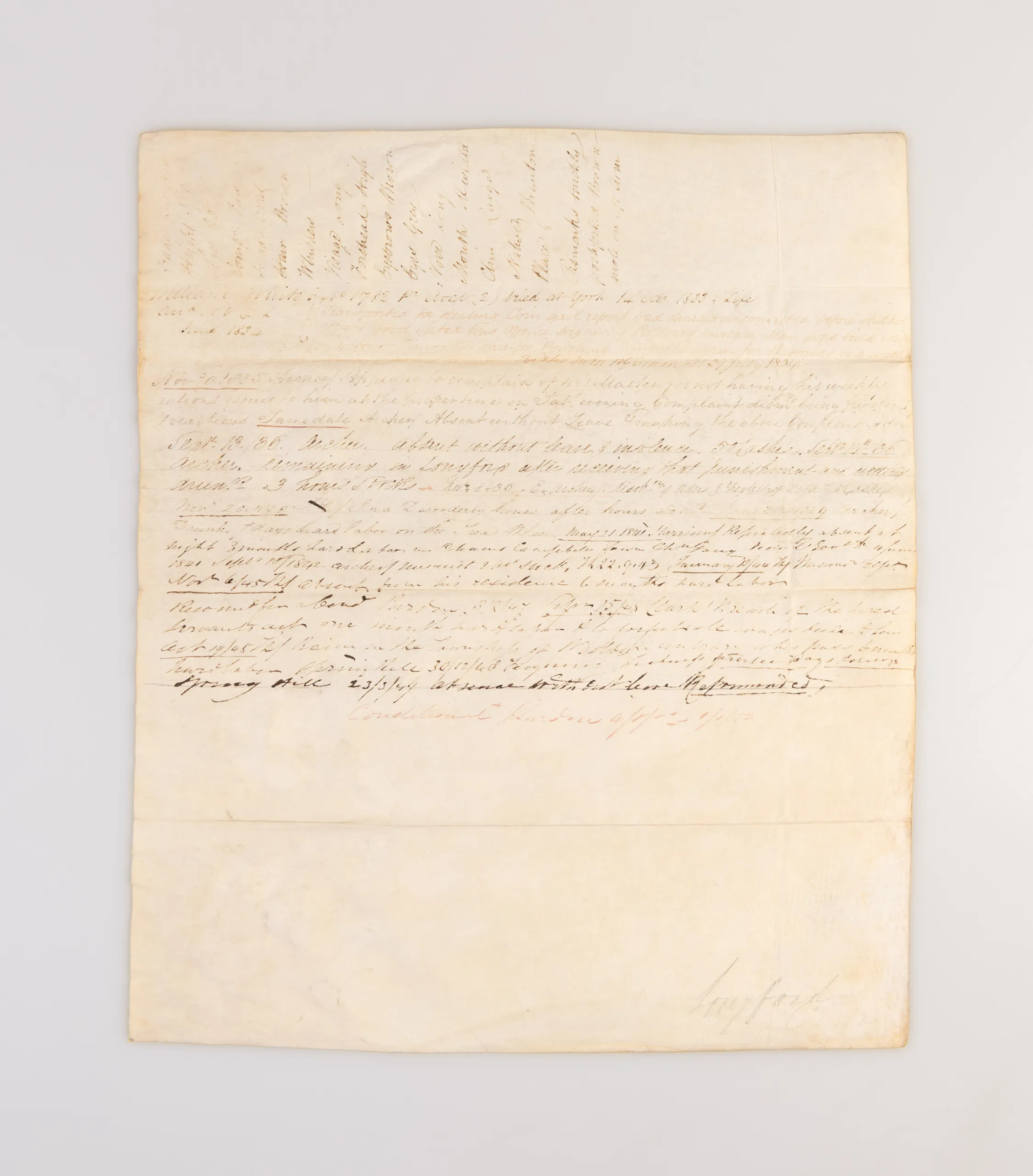 [Four convict disciplinary reports: Mary Murray, Mary Ann North, James Woolf and William White.]
