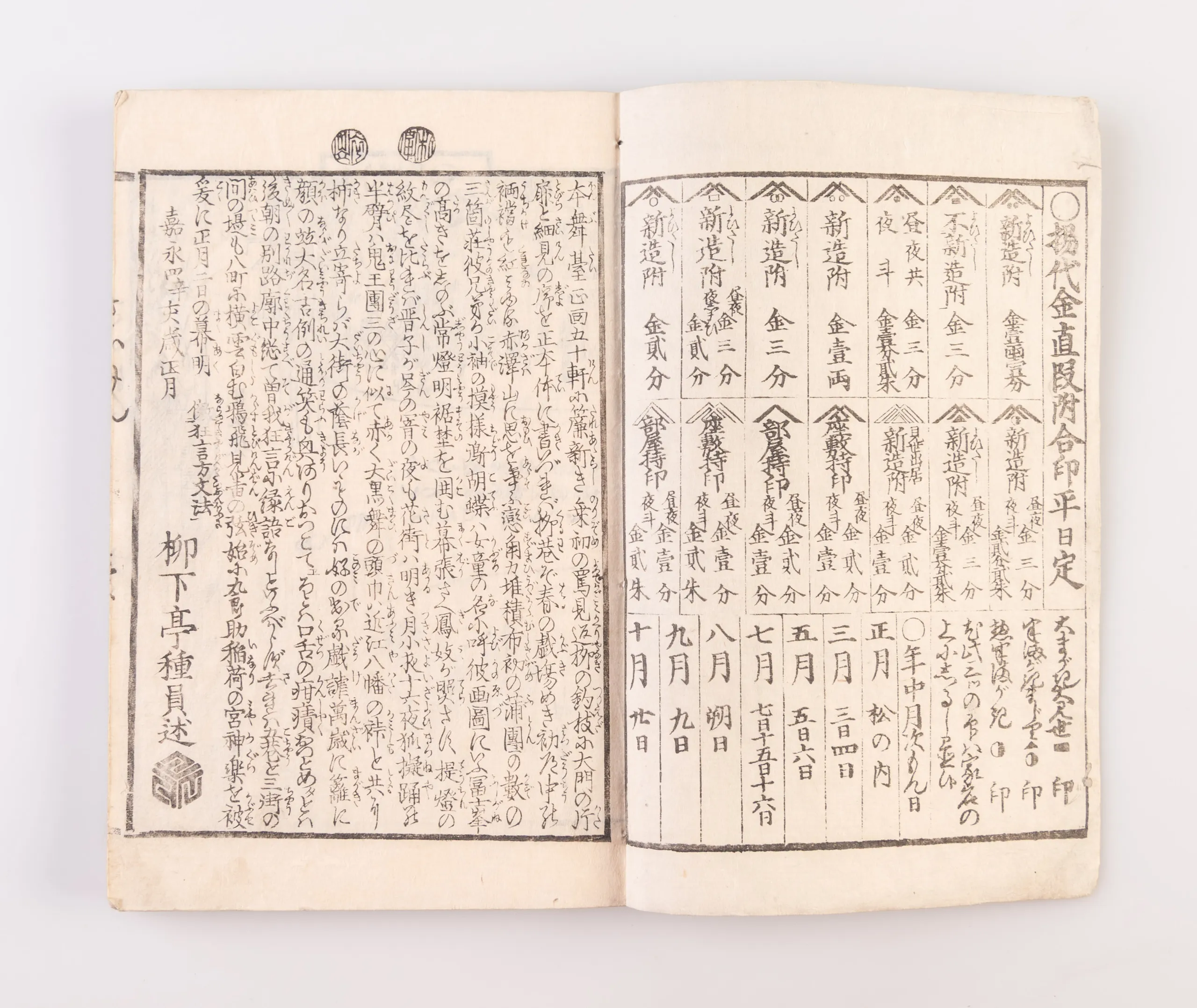 Yoshiwara saiken [Detailed Guide to Yoshiwara].